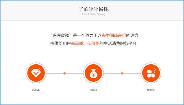 呼呼省钱APP:100%得中间差价  呼呼省钱教你网购新窍门